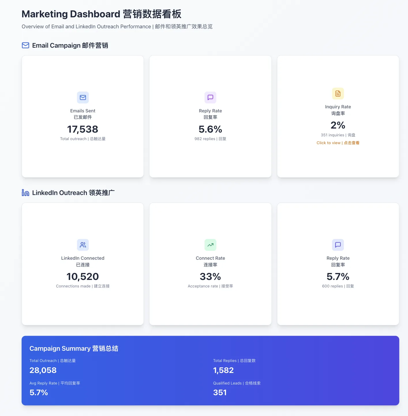 Zbot Global 增长复盘看板背景图
